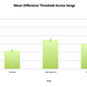 Image for article titled The Great MP3 Bitrate Test - Results